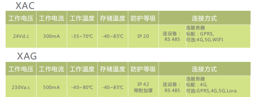 XAG數(shù)據(jù)集中器和XAC通訊模塊，，.png